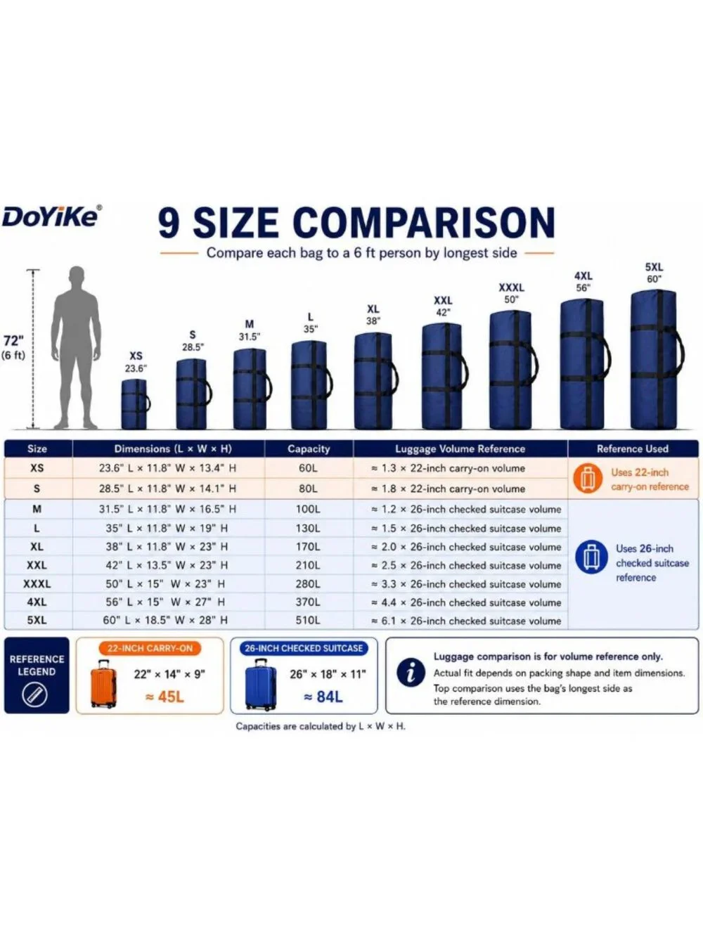 Extra Large Foldable Duffle Bag for Travel & Camping, 130L, Lockable Zipper